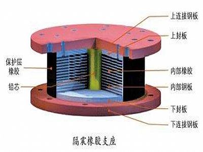 贵南县通过构建力学模型来研究摩擦摆隔震支座隔震性能