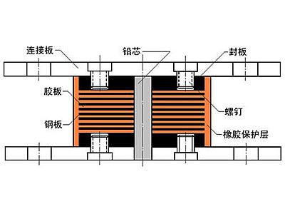 贵南县抗震支座施工-普通板式橡胶支座厂家